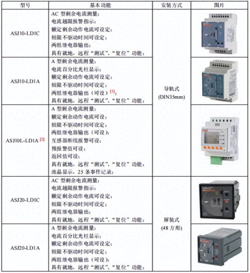 ASJ20-LD1C<em>剩余电流动作</em>继电器 就地远程测试复位功能 可设定四...