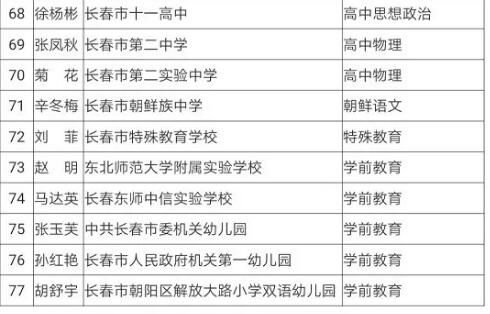 长春教育局公布新一轮名师工作室<em>主持人名单</em>