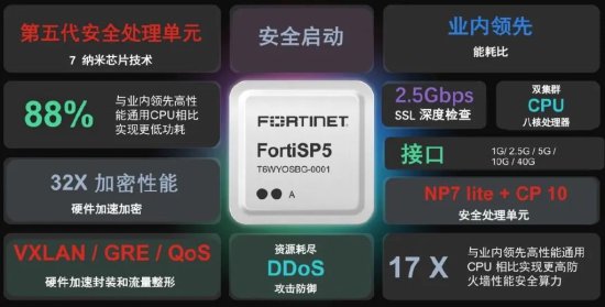Fortinet推出新一代自研安全芯片，跨所有网络边缘加速网络与安全...