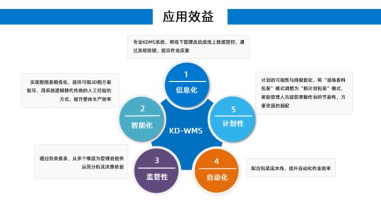 <em>汽车</em>制造业KD-WMS管理新模式，助力中国品牌提升海外市场