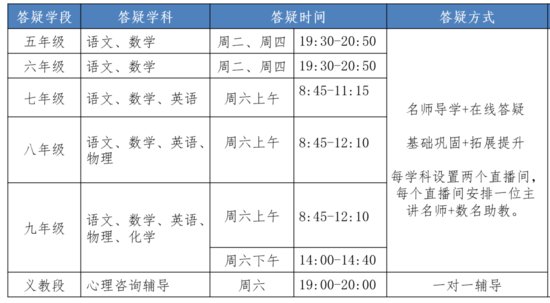 @成都中小学生：自愿+免费，11月1日起<em>跟着名师</em>去学习