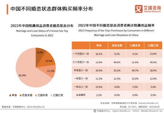 艾媒咨询 | 2022-2023年中国<em>情趣用品</em>行业及消费行为调查分析...