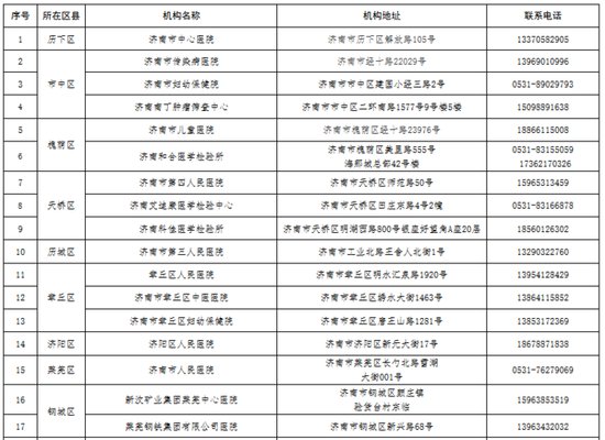 <em>济南</em>32家核酸检测医疗机构详细名单来了