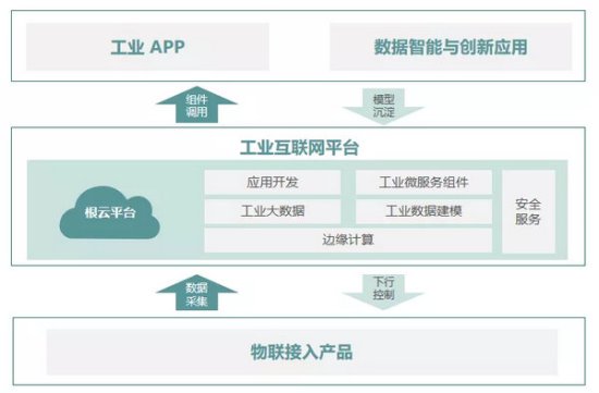 IDC发布中国工业互联网<em>平台厂商</em>评估结果：树根互联入选领导者...