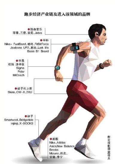 蛋糕 跑步/9月20日上午7点半，2015北京马拉松在天安门广场鸣枪开跑，这...