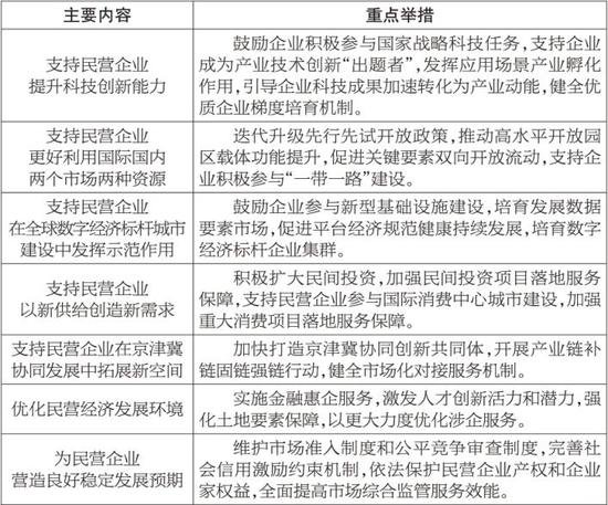 北京市计划<em>报告全文</em>发布！2024年主要任务和措施公布