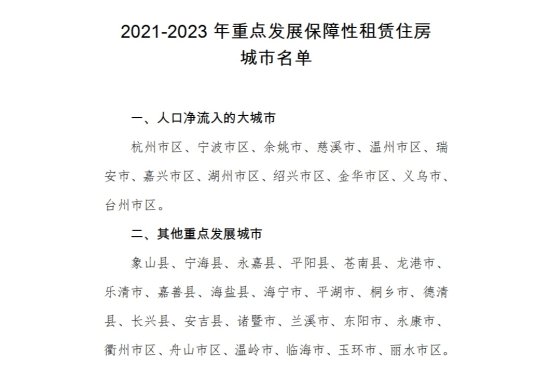 <em>浙江</em>：“十四五”期间杭州、宁波等地30%新房是保障性租赁住房