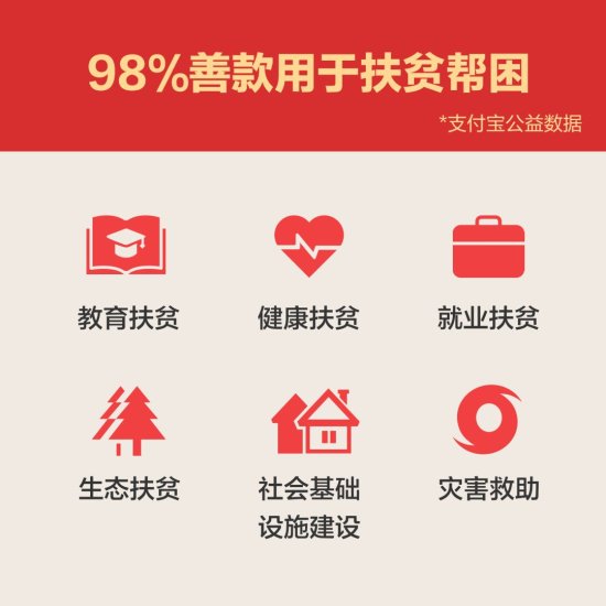 中国网友半年捐18亿 最有爱心<em>省份排名</em>出炉