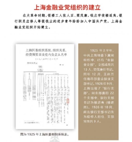 解放前上海金融系统如何开展<em>党的建设</em>与革命斗争？这场展览将...