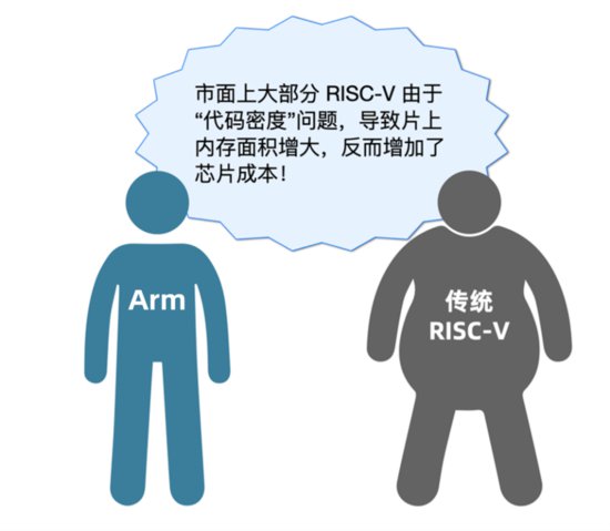 全面革新RISC-V 架构，隼瞻科技代码密度<em>增强技术</em>为嵌入式芯片...