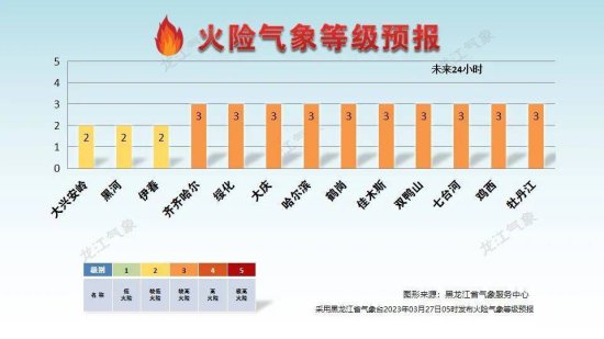 今日起，黑龙江天气晴朗持续，气温<em>节节高升</em>！