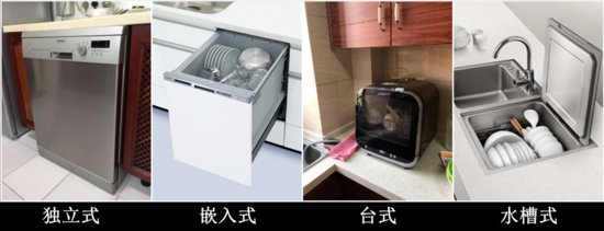 4种类型的洗碗机，轻松选择，不必纠结
