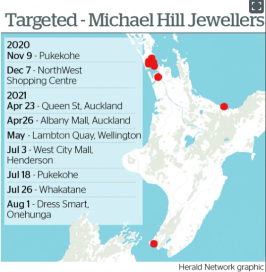 短短<em>10个</em>月，新西兰这一<em>珠宝品牌</em>竟被抢劫9次！