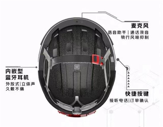 上海数百名外卖员试用智能头盔：<em>语音</em>接单，<em>打</em>电话<em>不</em>用掏手机
