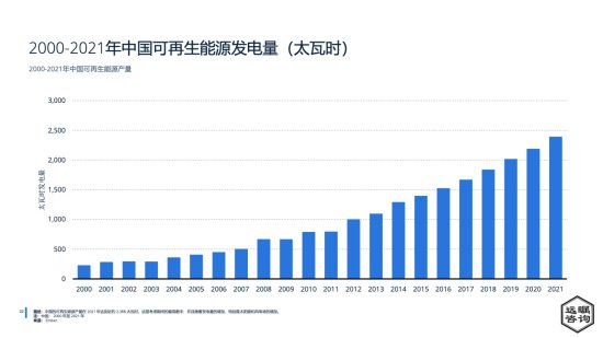 远瞩咨询：2022年中国电力<em>行业分析</em>（附下载）