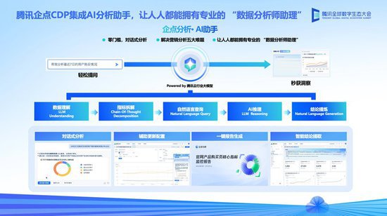 腾讯企点获评IDC ImageTitle中国客户数据平台（CDP）领导者...