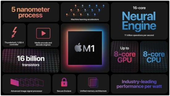 苹果第二颗自研处理器曝光：或<em>命名</em>M2，将用于桌面Mac<em>电脑</em>