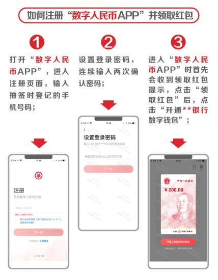 数字人民币app<em>官方下载</em>流程一览