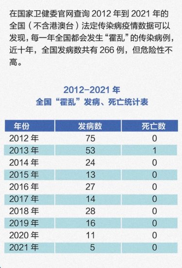 武汉大学出现霍乱病例！被列为甲类传染病的它，<em>真的可怕吗</em>？