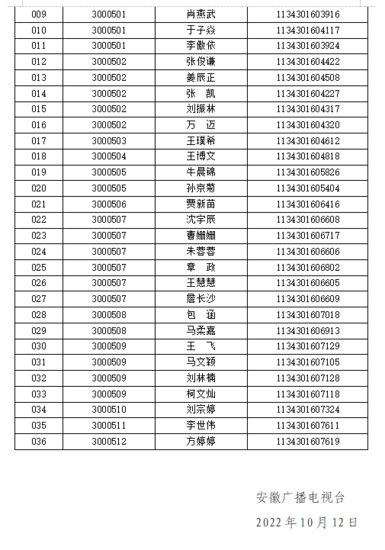 2022<em>安徽广播电视台</em>事业单位招聘考试拟录用人员公示