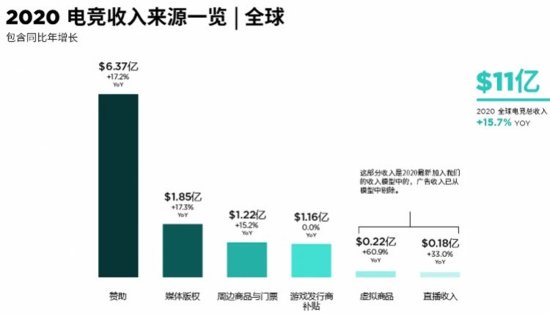 LPL线上赛开战：上海30家电竞企业损失达10亿 策精准推动行业...