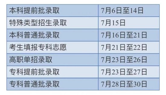 今起北京高考录取结果可通过8种方式陆续查询