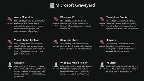 微软产品“坟场”<em>网站</em>上线，缅怀那些被“埋葬”的产品