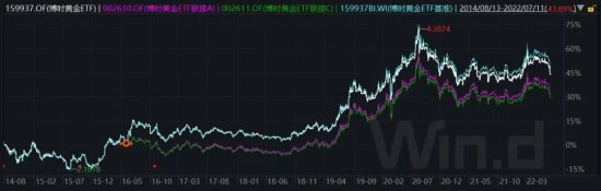 博时基金王祥：预期黄金市场短期仍呈低位徘徊<em>走势</em>