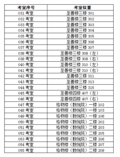 湖南省2023年普通高校对口招生<em>服装</em>类专业统考具体安排来了！