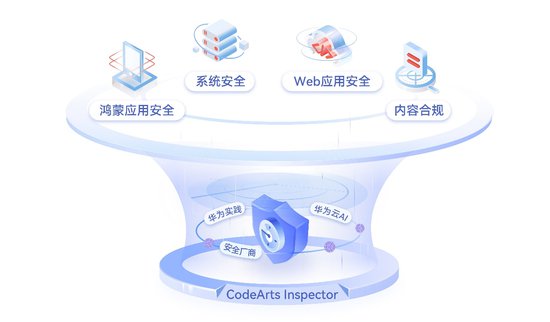华为云发布ImageTitle Inspector漏洞管理服务 守护产品研发安全