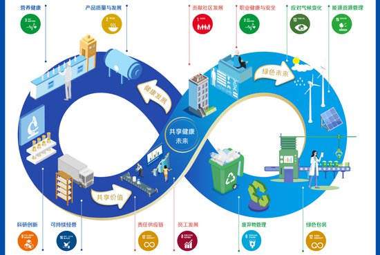 美赞臣中国发布共享健康<em>未来</em>可持续发展战略：<em>三大</em>目标30项行动