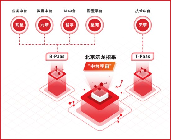 北京筑龙荣膺2021中国信息技术影响力企业大奖
