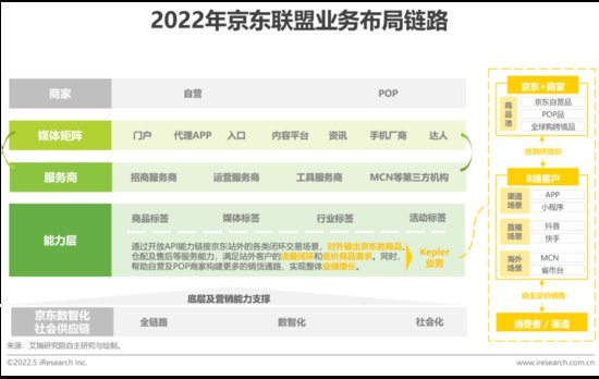 2022年中国<em>互联网</em>CPS<em>营销</em>生态白皮书