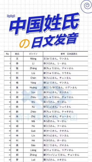 300个中国<em>姓氏</em>的日语读法，你知道哪些？