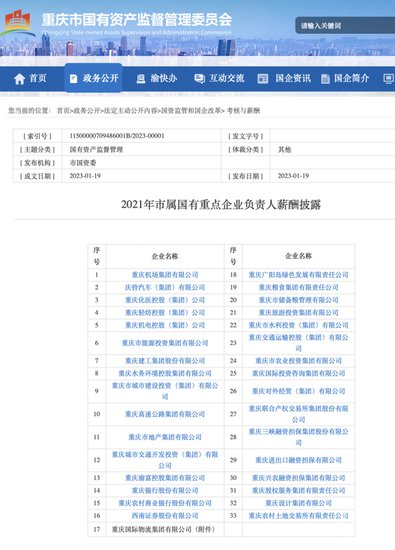 重庆晒33家市属重点国企负责人2021年“工资条”：税前年薪最高...