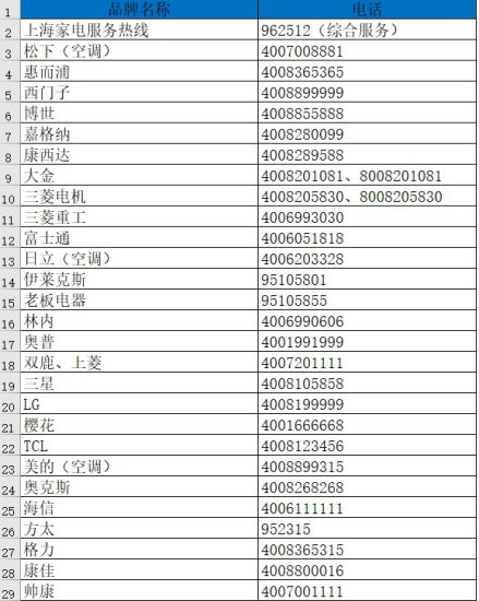 明示收费标准、不得小病大修，上海公布家电维修推荐企业名单