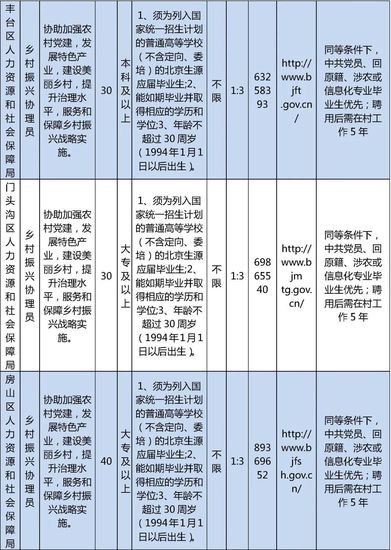 2024年北京拟<em>招聘</em>458名乡村振兴协理员 4月22日报名截止