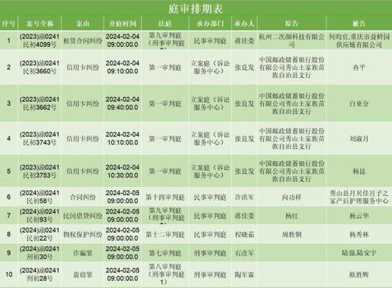 秀山法院开庭排期<em>安排表</em>（2024.2.4-2.8）