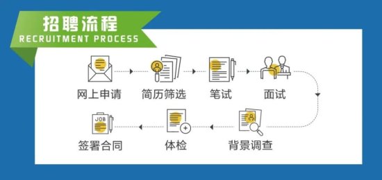 东阳邮政2022年社会招聘正式启动！