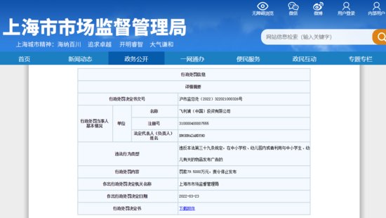 飞利浦因在幼儿园发布广告 被<em>上海市</em>监局罚款79.5万元