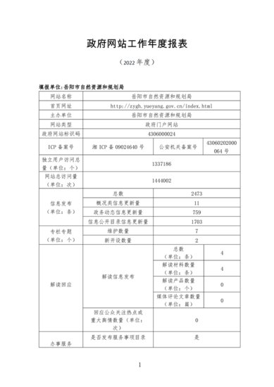 岳阳市<em>自然</em>资源和规划局2022年政府<em>网站</em>工作年度报表