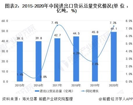 2021年<em>中国对外贸易</em>行业市场<em>现状</em>及<em>发展</em>趋势分析 RCEP为外贸...