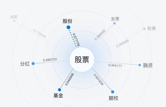 百度NLP是如何更懂中文的 | 百度技术沙龙第75期