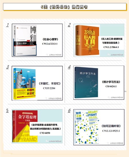 上海大学生最爱<em>看哪些书</em>？13所院校年度图书馆大数据出炉