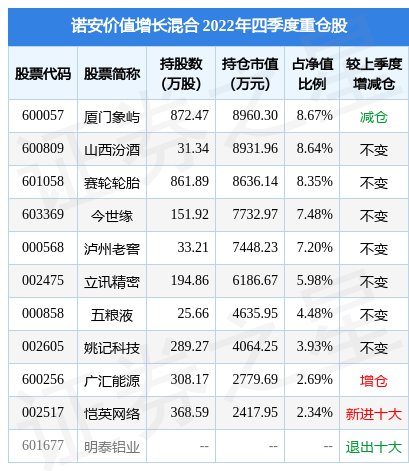 4月11日姚记科技涨9.27%，<em>诺安价值增长</em>混合基金重仓该股