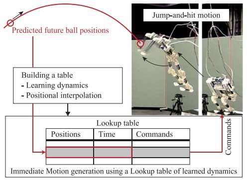 机器人也能打排球了，击球成功率80%，<em>日本</em>东京大学新型气动仿...
