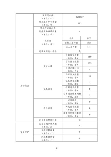 岳阳市自然资源和规划局2022年政府<em>网站</em>工作年度报表