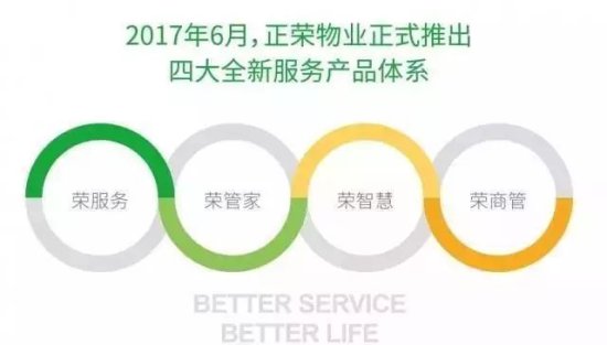 2017中国社区服务商TOP100——正荣物业：“荣”创服务价值 正...