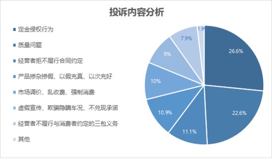 2023年10月<em>南京汽车</em>消费投诉结果出炉，涉及整车品牌57个