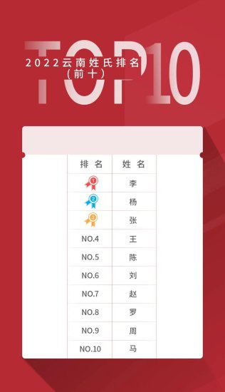 云南公布去年姓名报告：新生儿“梓涵”最多，共有818人